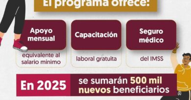 En diciembre, registro de Jóvenes Construyendo el Futuro