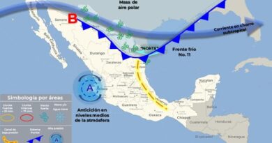 Pronóstico del Tiempo