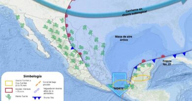 Pronóstico del Tiempo